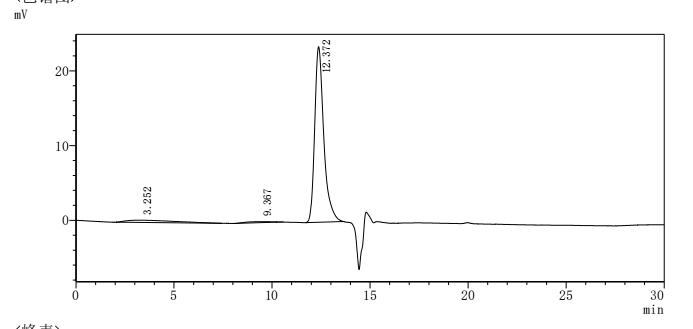Recombinant Human Low affinity immunoglobulin gamma Fc region receptor II-a (FCGR2A), partial (Active)