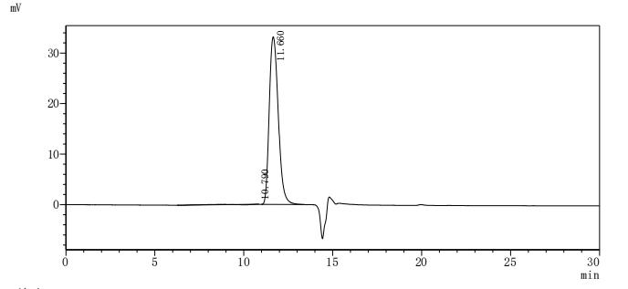Recombinant Human Low affinity immunoglobulin gamma Fc region receptor III-B (FCGR3B), partial