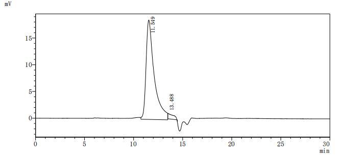 Recombinant Human Kit ligand (KITLG), partial (Active)