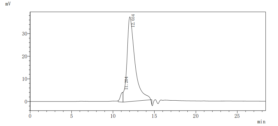 Recombinant Human Interleukin-15 receptor subunit alpha (IL15RA), partial