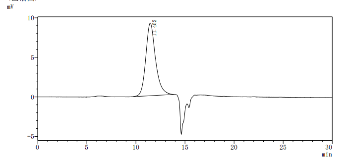 Recombinant Mouse Leukemia inhibitory factor (Lif)