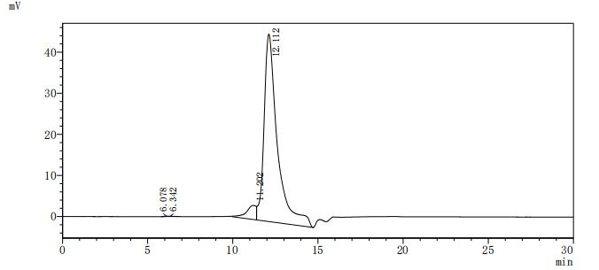 Recombinant Mouse Activin receptor type-2B (Acvr2b), partial (Active)