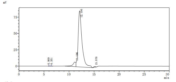 Recombinant Human/Cynomolgus monkey Activin receptor type-2B (ACVR2B), partial (Active)
