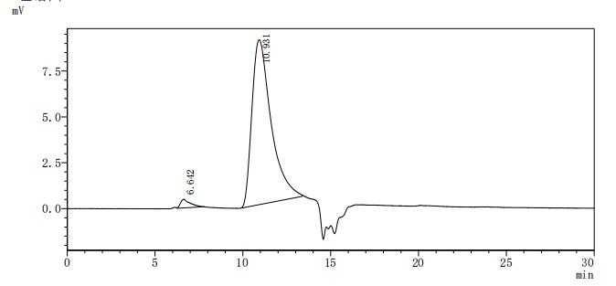 Recombinant Human Interleukin-15 receptor subunit alpha (IL15RA), partial (Active)