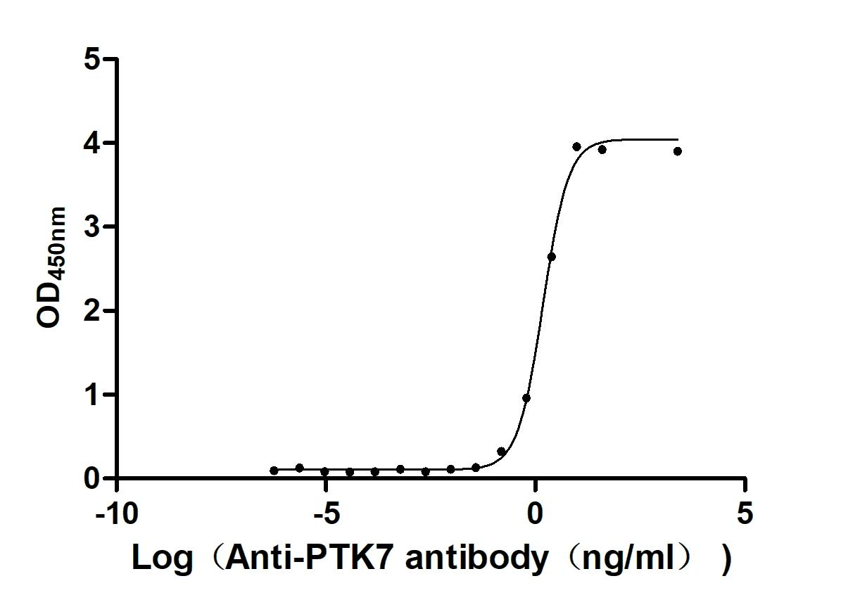 Recombinant Macaca fascicularis Inactive tyrosine-protein kinase 7 (PTK7), partial (Active)