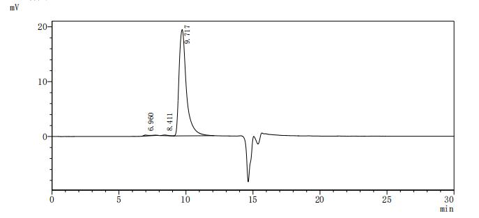 Recombinant Macaca fascicularis Inactive tyrosine-protein kinase 7 (PTK7), partial (Active)