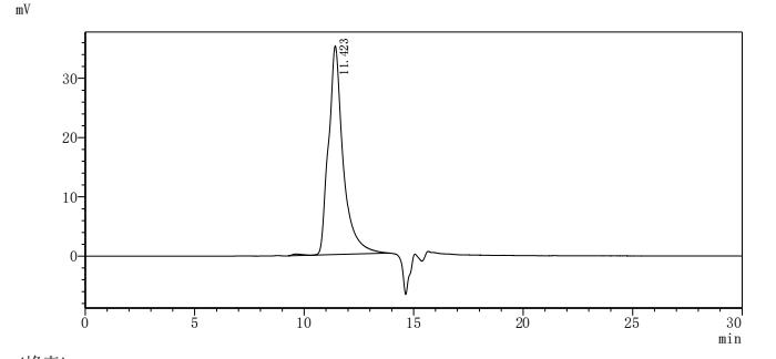 Recombinant Finegoldia magna ATCC 53516 LPXTG-motif cell wall anchor domain protein, partial (Active)