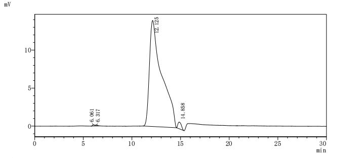 Recombinant Human CD276 antigen (CD276), partial (Active)