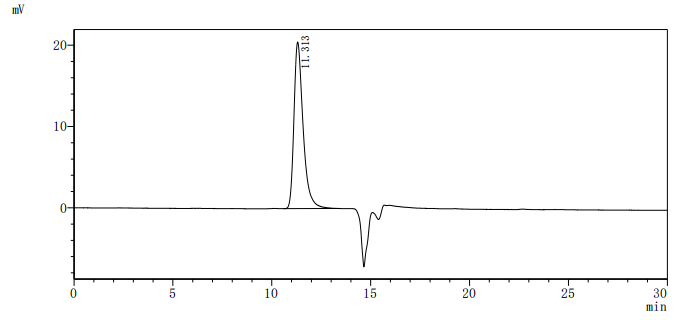 Recombinant Human Alkaline phosphatase, placental type (ALPP) (Active)
