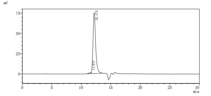 Recombinant Macaca fascicularis Leukemia inhibitory factor (LIF)