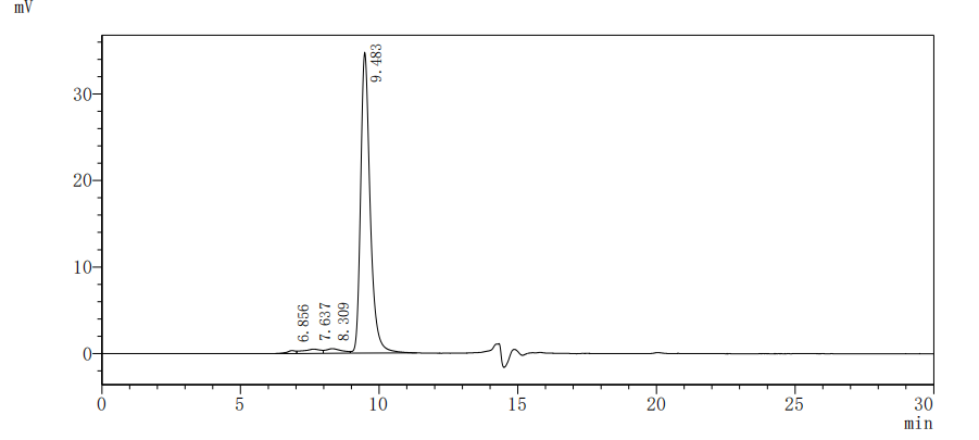 Recombinant Human Inactive tyrosine-protein kinase 7 (PTK7), partial (Active)