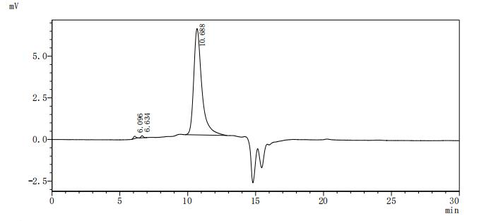 Recombinant Rat Cadherin-6 (Cdh6), partial (Active)