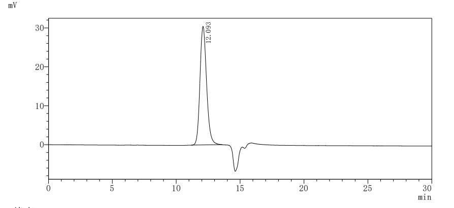 Recombinant Human Tissue factor (F3), partial (Active)