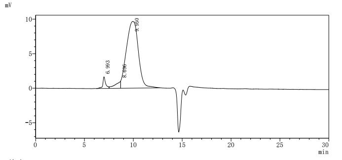 Recombinant Human Mucin-13 (MUC13), partial (Active)