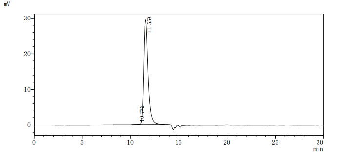 Recombinant Human Low affinity immunoglobulin gamma Fc region receptor III-A (FCGR3A) (F176V), partial
