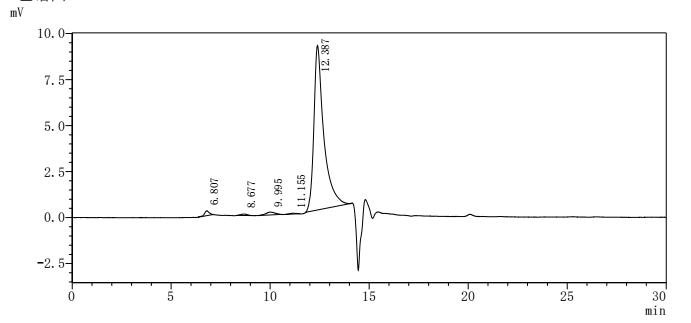 Recombinant Human Thymic stromal lymphopoietin (TSLP) (R127A,R130A) (Active)