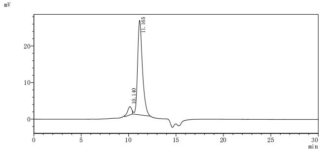 Recombinant Human T-cell surface glycoprotein CD3 epsilon chain (CD3E), partial