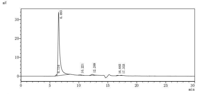 Recombinant Human Myelin-oligodendrocyte glycoprotein (MOG), Fluorescent-VLPs