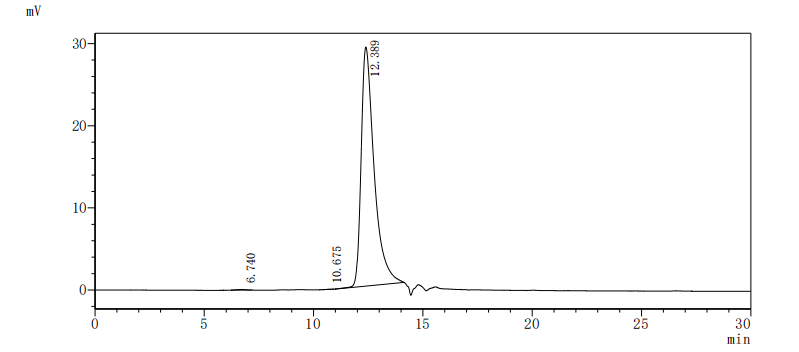 Recombinant Human Gastric inhibitory polypeptide receptor (GIPR), partial (Active)