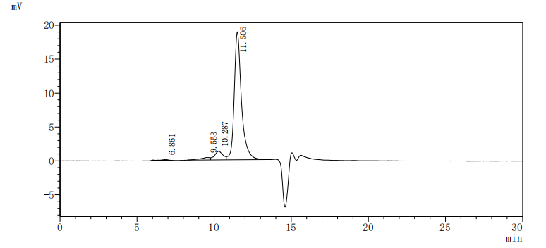 Recombinant Chicken Insulin-like growth factor I (IGF1)