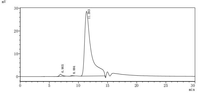 Recombinant Human Platelet glycoprotein VI (GP6), partial (Active)