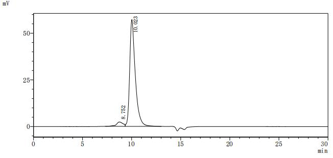 Recombinant Human/Cynomolgus monkey Activin receptor type-2B (ACVR2B), partial (Active)