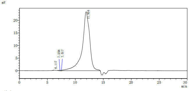 Recombinant Human Interleukin-4 receptor subunit alpha (IL4R), partial