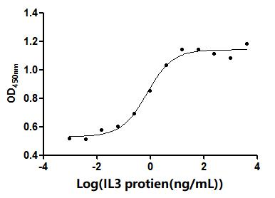 Recombinant Human Interleukin-3 (IL3) (Active)