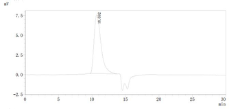 Recombinant Human Platelet-derived growth factor receptor alpha (PDGFRA), partial (Active)
