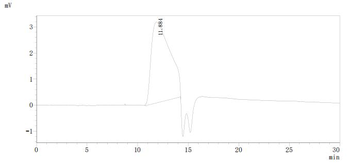 Recombinant Mouse T-cell surface glycoprotein CD4 (Cd4), partial