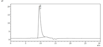 Recombinant Human Neural cell adhesion molecule 1 (NCAM1), partial (Active)