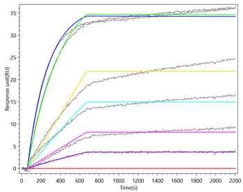 Recombinant Human Macrophage colony-stimulating factor 1 (CSF1), partial (Active)