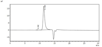 Recombinant Mouse Interleukin-2 receptor subunit alpha (Il2ra), partial (Active)