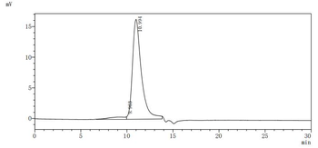 Recombinant Human Platelet-derived growth factor receptor beta (PDGFRB), partial (Active)