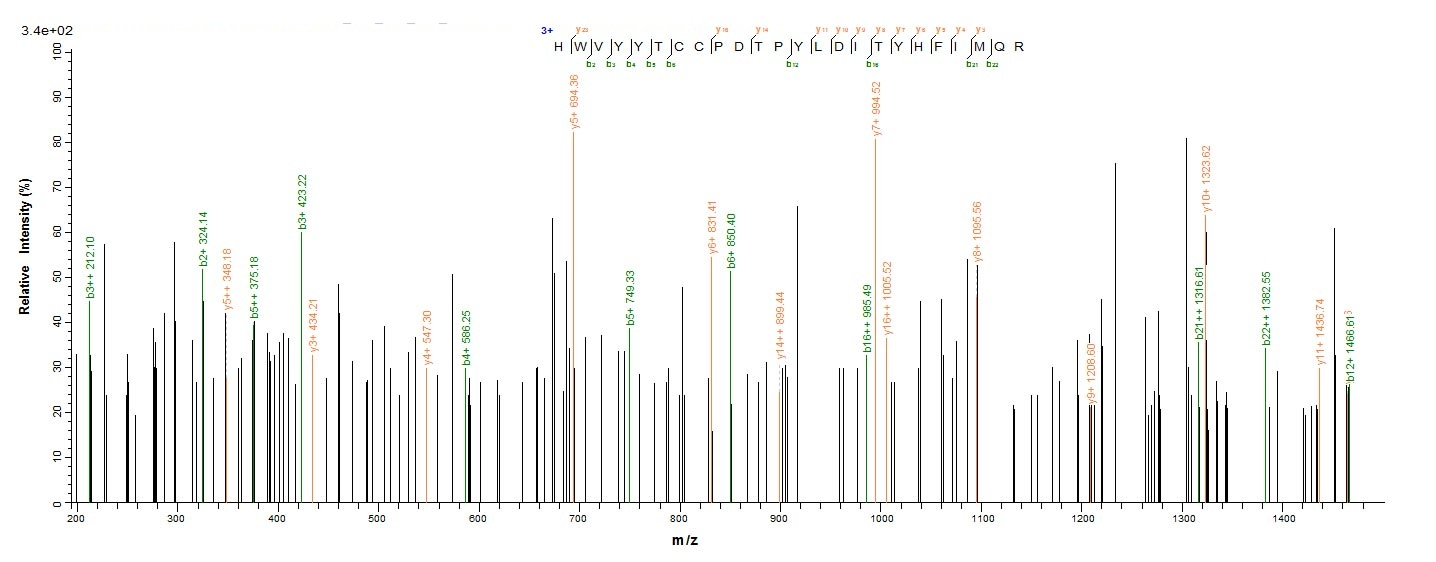 Fish CHRNA1 protein