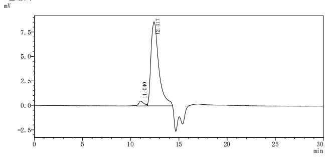 Mouse Vitamin D-binding protein