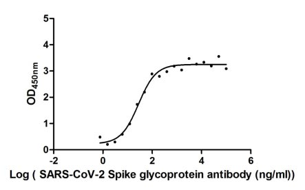 Human Novel Coronavirus Spike glycoprotein protein