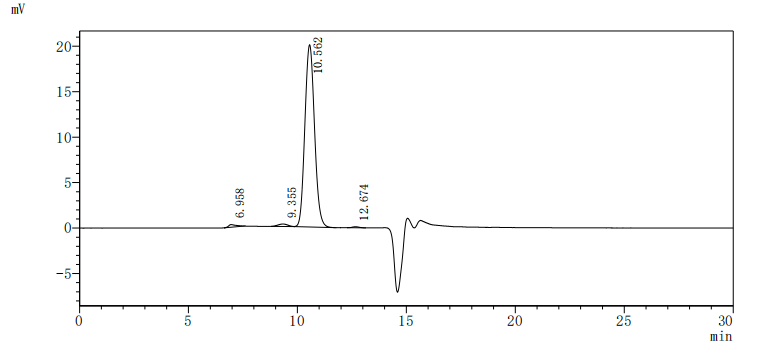 Human Novel Coronavirus Spike glycoprotein(S) protein (Biotin)