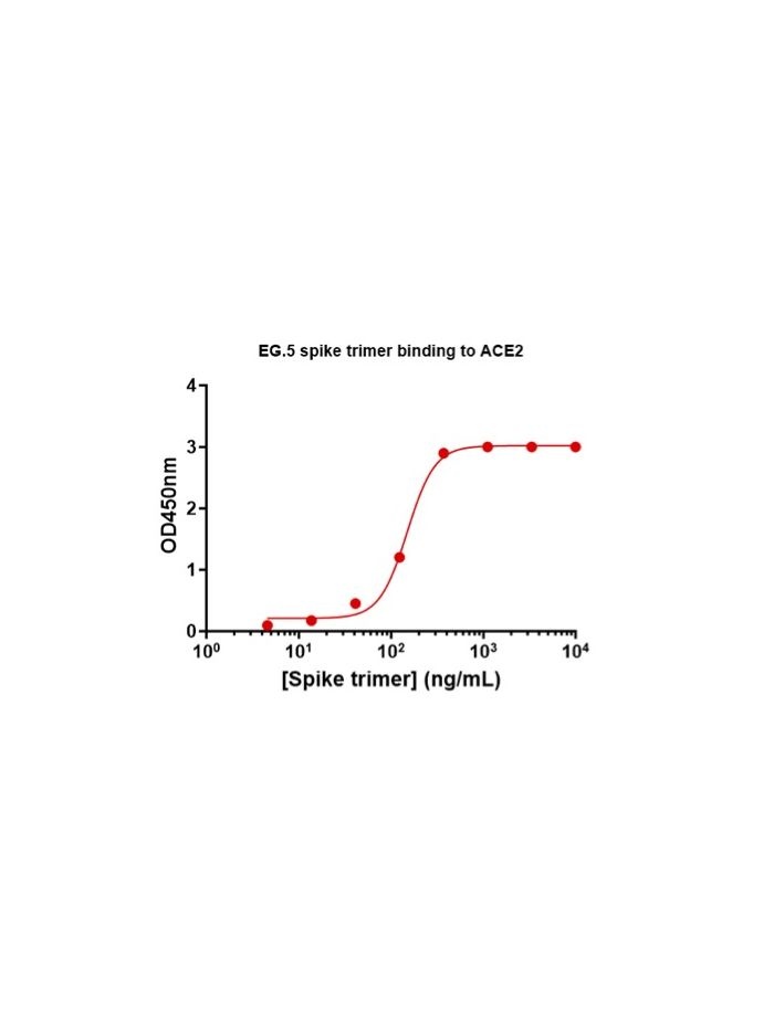 SARS-COV-2-EG-5 Omicron Variant Recombinant Spike Trimer His Tag