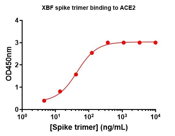 SARS-CoV2-XBF Omicron Variant Recombinant Spike Trimer His Tag
