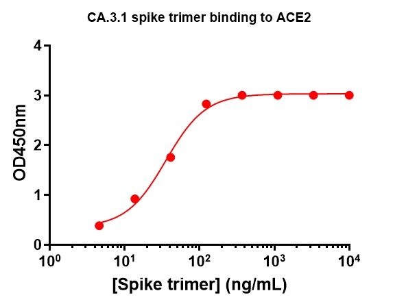 SARS-CoV2-CA.3.1 Omicron Variant Recombinant Spike Trimer His Tag