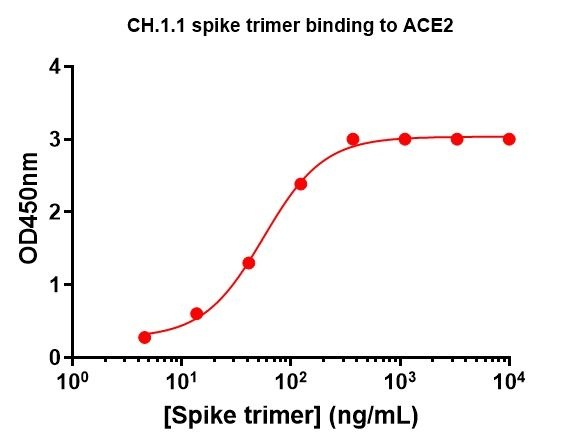 SARS-CoV2-CH.1.1 Omicron Variant Recombinant Spike Trimer His Tag