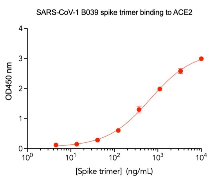 SARS-CoV-1 B039 Variant Recombinant Spike Trimer His Tag