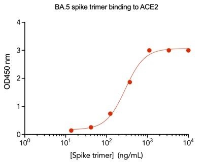 SARS-CoV-2 BA.5 Omicron Variant Recombinant Spike Trimer His Tag