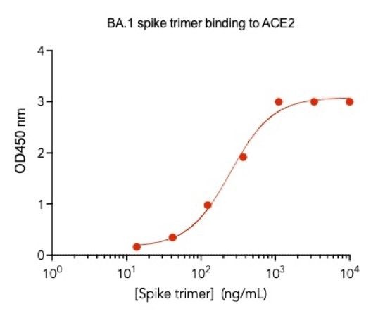 SARS-CoV2 BA.1 (B.1.1.529) Omicron Variant Recombinant Spike Trimer His Tag