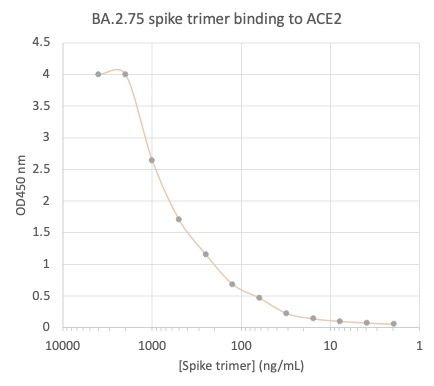 SARS-CoV-2 BA.2.75 Omicron Variant Recombinant Spike Trimer His Tag