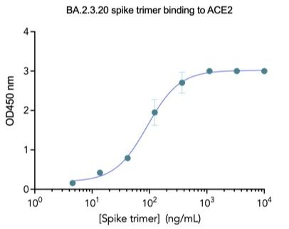 SARS-CoV-2 BA.2.3.20 Omicron Variant Recombinant Spike Trimer His Tag