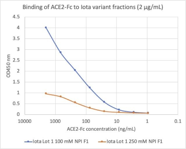 SARS-CoV2-2 Iota B.1.526 Variant Recombinant Spike Trimer His Tagg