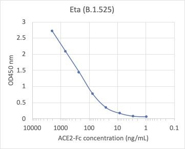 SARS-CoV-2 Eta B.1.525 Variant Recombinant Spike Trimer His Tag