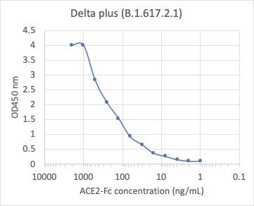 SARS-CoV-2 Delta Plus B.1.617.2.1 Variant Recombinant Spike Trimer His Tag